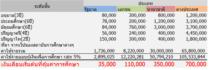 future_salary