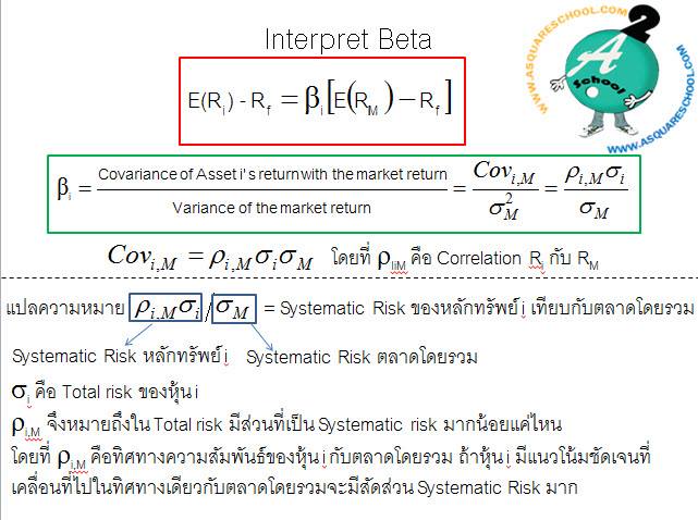 Interpret beta